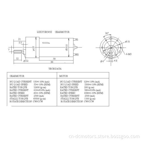 currency counter motor